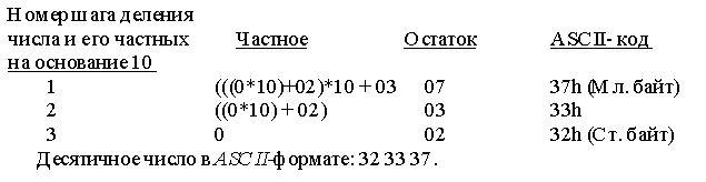 Подпись:  Номер шага деления
 числа и его частных 	Частное	Остаток	ASCII- код
 на основание 10
1	(((0*10)+02)*10 + 03	07	37h (Мл. байт)
2	((0*10) + 02)	03	33h
3	0	02	32h (Ст. байт)
Десятичное число в ASCII-формате: 32 33 37.
